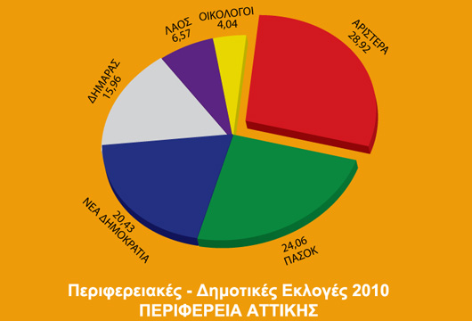 Η Αριστερά αναγεννιέται!